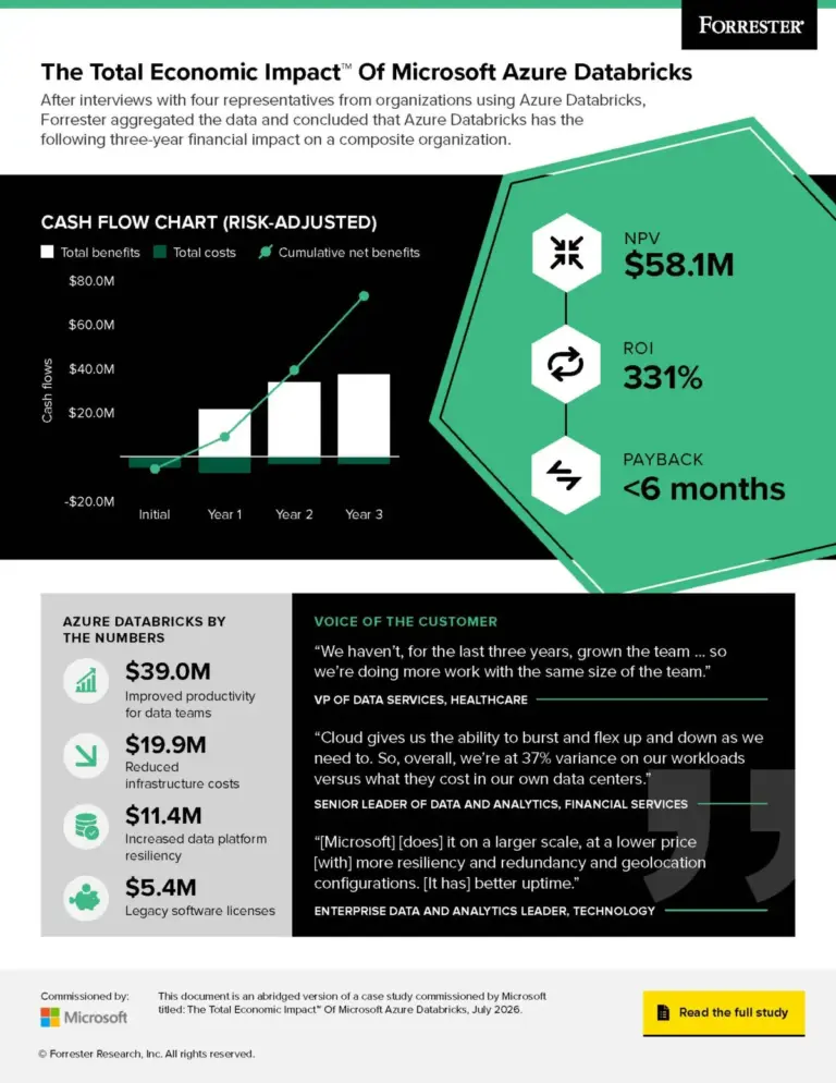 Quantifying the First-Party Advantage: Independent Study Reveals 331% ROI and Six-Month Payback for Azure Databricks